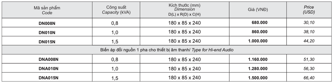 BẢNG GIÁ BIẾN ÁP ĐỔI NGUỒN HẠ ÁP 1 PHA-LOẠI MỚI (PRICE LIST 1 PHASE LOW VOLTAGE TRANSFORMER-NEW MODEL)