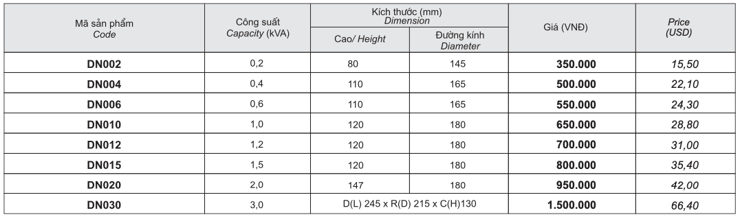 BẢNG GIÁ BIẾN ÁP ĐỔI NGUỒN HẠ ÁP 1 PHA (PRICE LIST 1 PHASE LOW VOLTAGE TRANSFORMER)