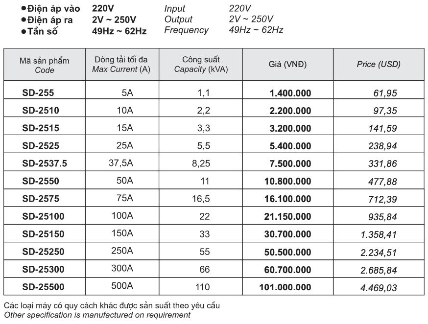 BẢNG GIÁ BIẾN ÁP VÔ CẤP 1 PHA (PRICE LIST 1 PHASE VARIABLE TRANSFORMER)