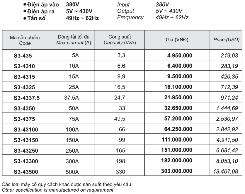 BẢNG GIÁ BIẾN ÁP VÔ CẤP 3 PHA (PRICE LIST 3 PHASES VARIABLE TRANSFORMER)
