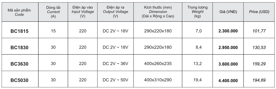 BẢNG GIÁ NGUỒN 1 CHIỀU DC (NẠP ẮC QUY) (PRICE LIST DC POWER TRANSFORMER)