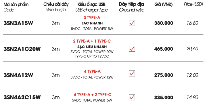 BẢNG GIÁ Ổ CẮM CÓ CỔNG SẠC USB CÔNG SUẤT TỐI ĐA 10A 220VAC MAX 2200W (PRICE LIST OUTLET WITH USB CHARGING PORT TOTAL 10A 220VAC MAX 2200W)