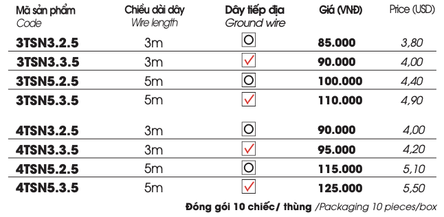 BẢNG GIÁ Ổ CẮM CÓ CÔNG TẮC CÔNG SUẤT TỐI ĐA 5A 220VAC 1100W (PRICE LIST OUTLET WITH SWITCH TOTAL 5A 220VAC MAX 1100W)