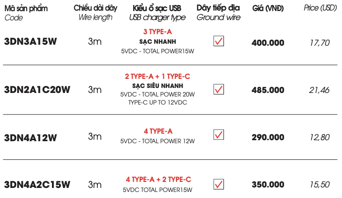 BẢNG GIÁ Ổ CẮM ĐA NĂNG CÓ CỔNG SẠC USB THẾ HỆ MỚI CÔNG SUẤT TỐI ĐA 10A 220VAC MAX 2200W (PRICE LIST UNIVERSAL EXTENTION OUTLET WITH USB CHARGING PORT NEW GENERATION TOTAL 10A 220VAC MAX 2200W)