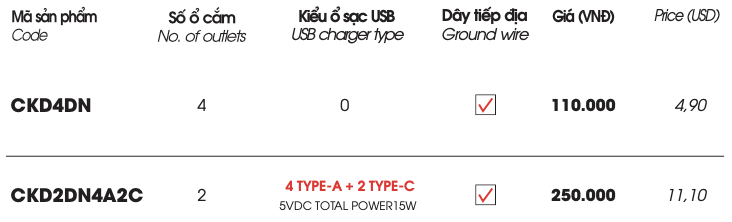 BẢNG GIÁ Ổ CẮM ĐA NĂNG KHÔNG DÂY CÓ CÔNG SUẤT TỐI ĐA 15A 220VAC MAX 3300W (PRICE LIST UNIVERSAL EXTENSION SOCKET T-TYPE NO CABLE TOTAL 15A 220VAC 3300W)