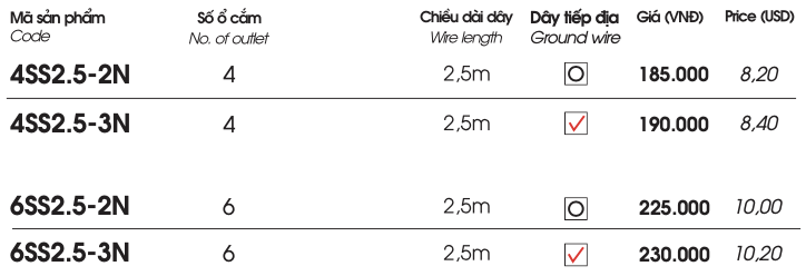 BẢNG GIÁ Ổ CẮM KÉO DÀI CÔNG SUẤT CAO TỐI ĐA 15A 250VAC MAX 3300W (PRICE LIST HIGH CAPACITY EXTENSION SOCKET TOTAL 15A 250VAC 3300W)