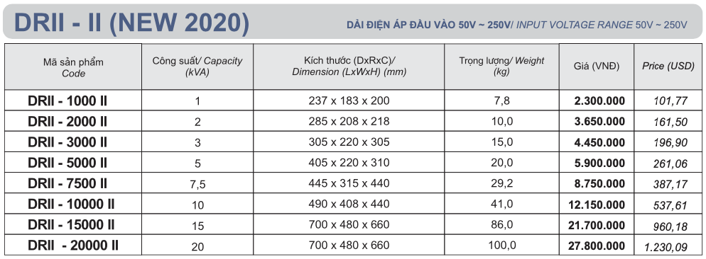 BẢNG GIÁ ỔN ÁP TỰ ĐỘNG 1 PHA-MÃ DRI_50V-250V (PRICE LIST A.V.S 1 PHASE-DRI TYPE 50V-250V)