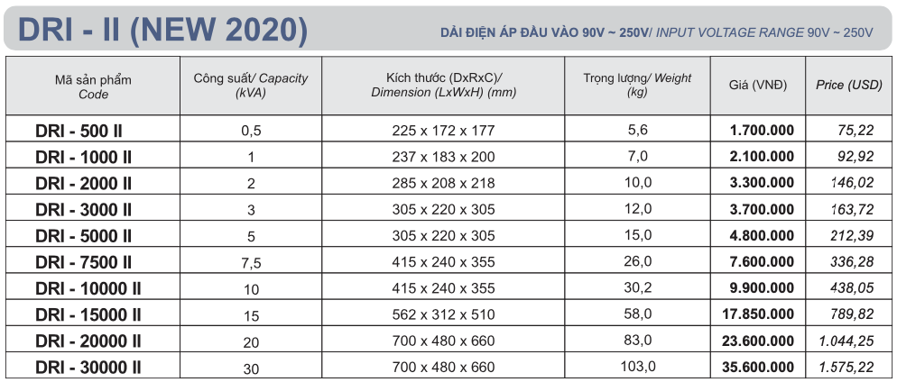 BẢNG GIÁ ỔN ÁP TỰ ĐỘNG 1 PHA-MÃ DRI_90V-250V (PRICE LIST A.V.S 1 PHASE-DRI TYPE 90V-250V)