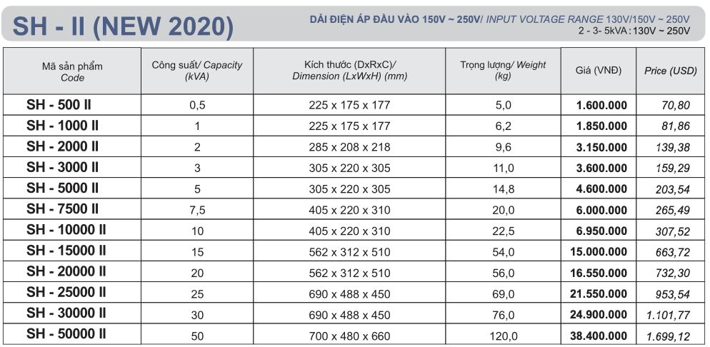 BẢNG GIÁ ỔN ÁP TỰ ĐỘNG 1 PHA-MÃ SH (PRICE LIST A.V.S 1 PHASE-SH TYPE)