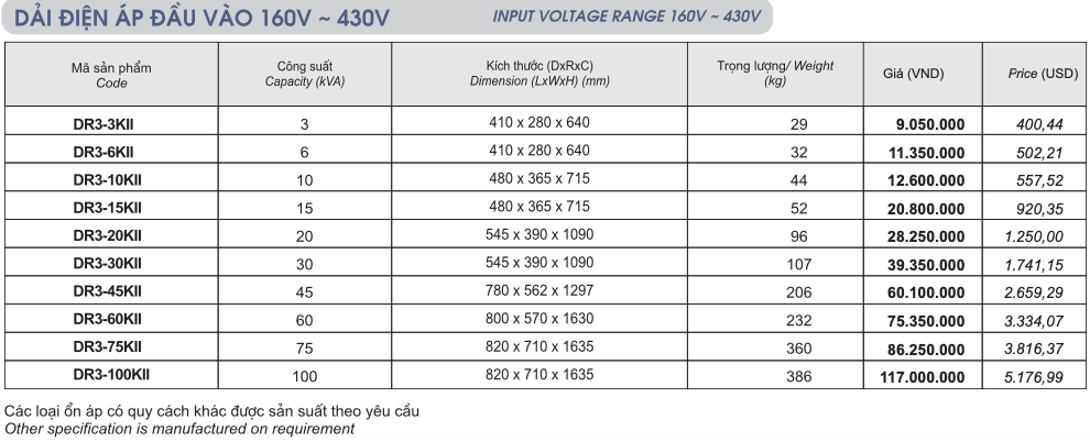 BẢNG GIÁ ỔN ÁP TỰ ĐỘNG 3 PHA MÃ DR (PRICE LIST A.V.S 3 PHASES DR TYPE)