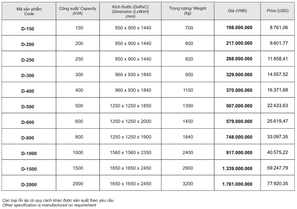 BẢNG GIÁ ỔN ÁP TỰ ĐỘNG 3 PHA NGÂM DẦU (PRICE LIST A.V.S 3 PHASES-OIL FILLED)