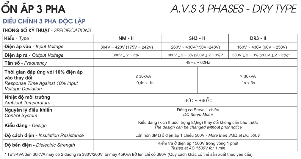 THÔNG SỐ KỸ THUẬT ỔN ÁP TỰ ĐỘNG 3 PHA (A.V.S 3 PHASES SPECIFICATIONS)